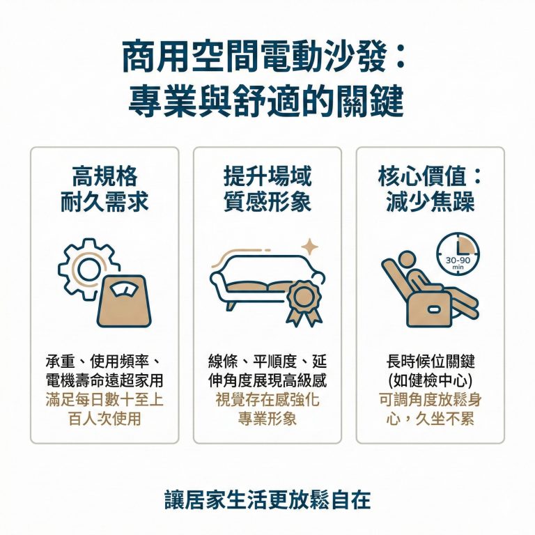 商用空間放電動沙發可以同時提升企業形象與改善顧客體驗