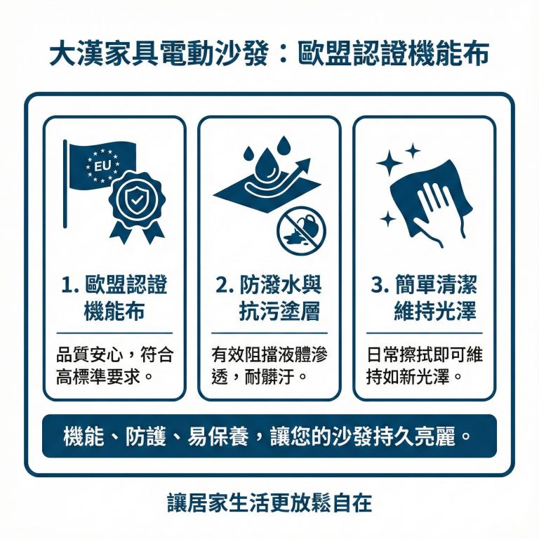 大漢家具電動沙發可以選用歐盟認證機能布，防潑水抗汙也好保養