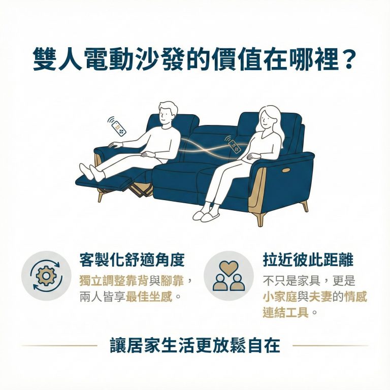 大漢家具的雙人電動沙發部分可以分開調整,兩人可以同時享受,拉近生活距離